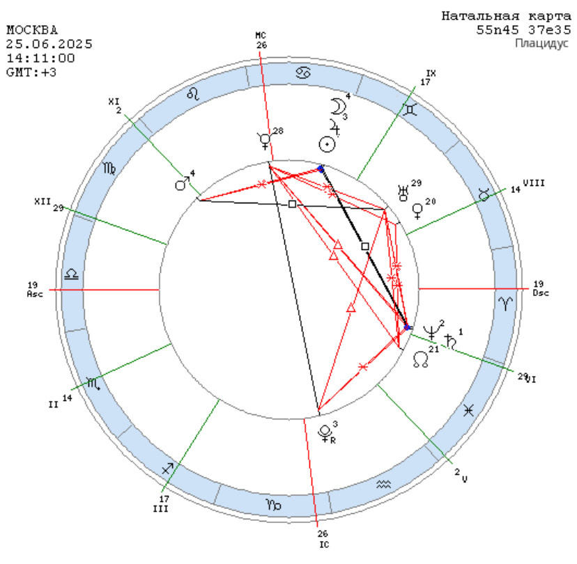 Карта, построенная с помощью www.astro-online.ru