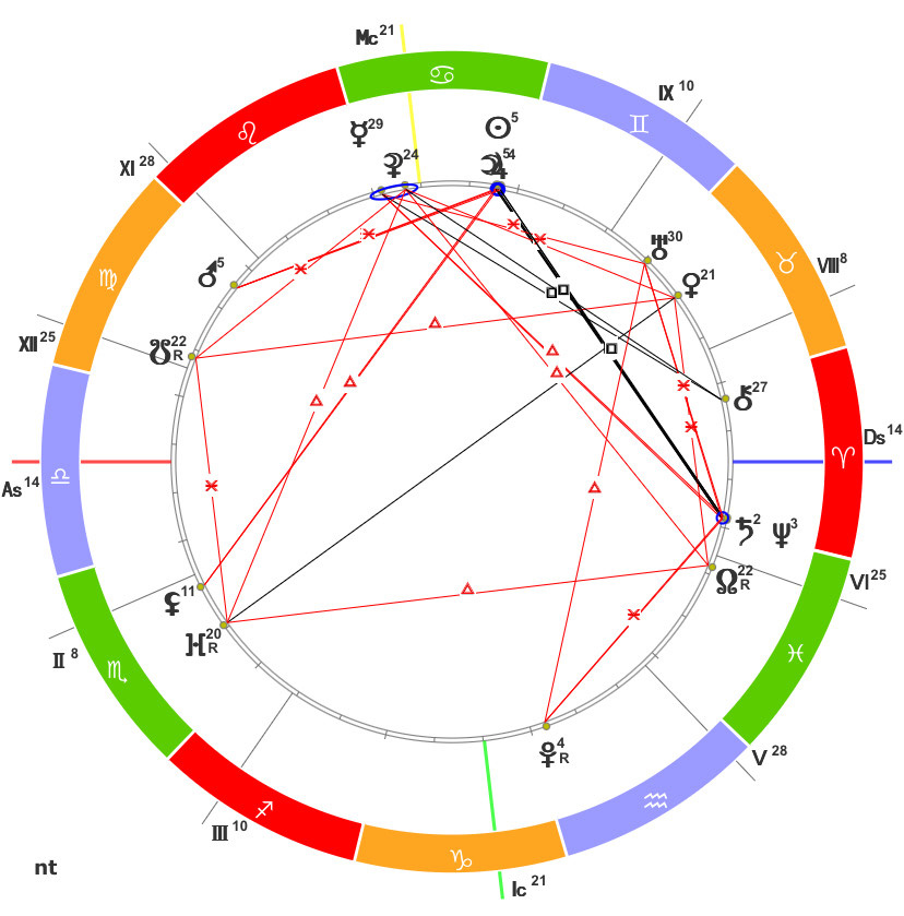 Карта, построенная с помощью www.sotis-online.ru