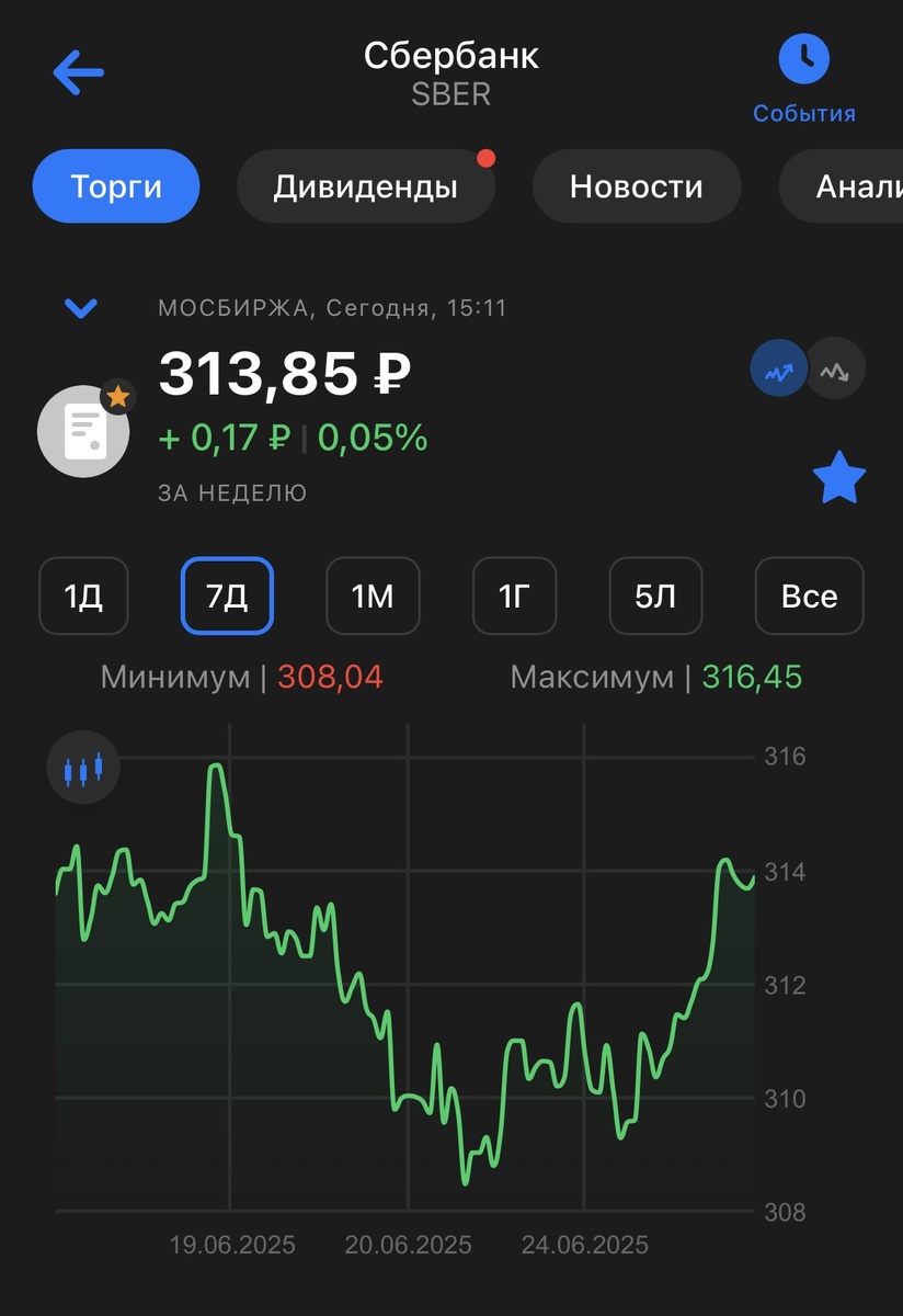 Стоимость акции Сбербанк 