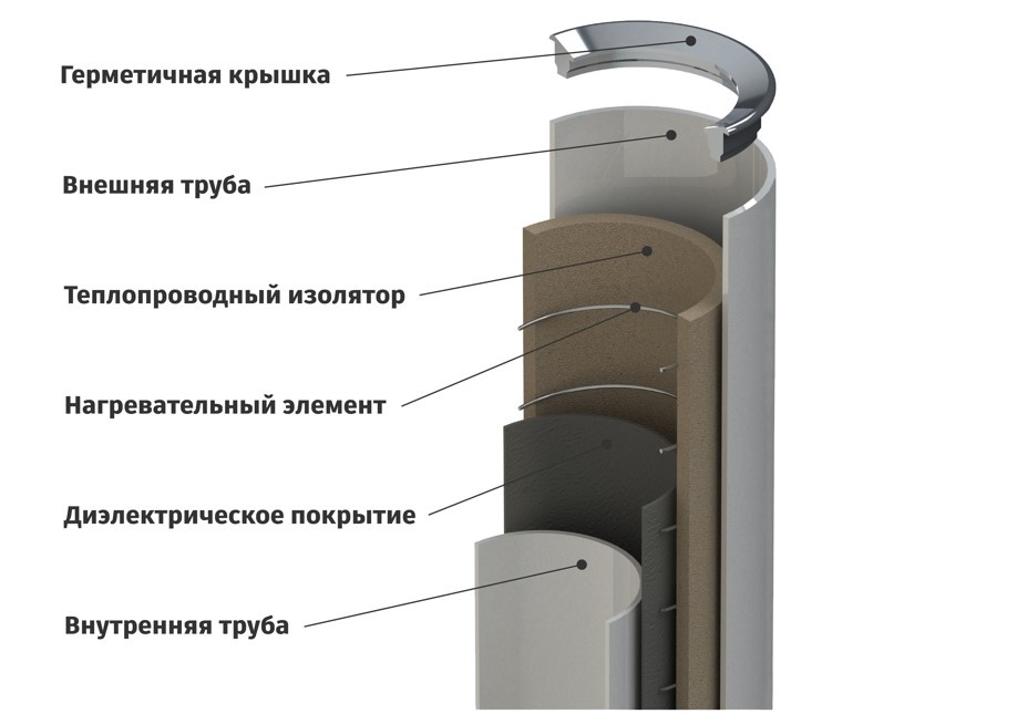 Секция радиатора ФЛЭЙт в разрезе