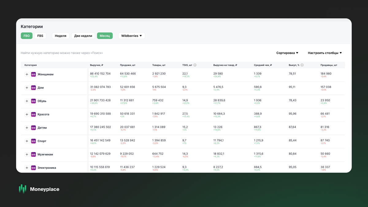 Источник ангалитики наш партнер "Moneyplace".