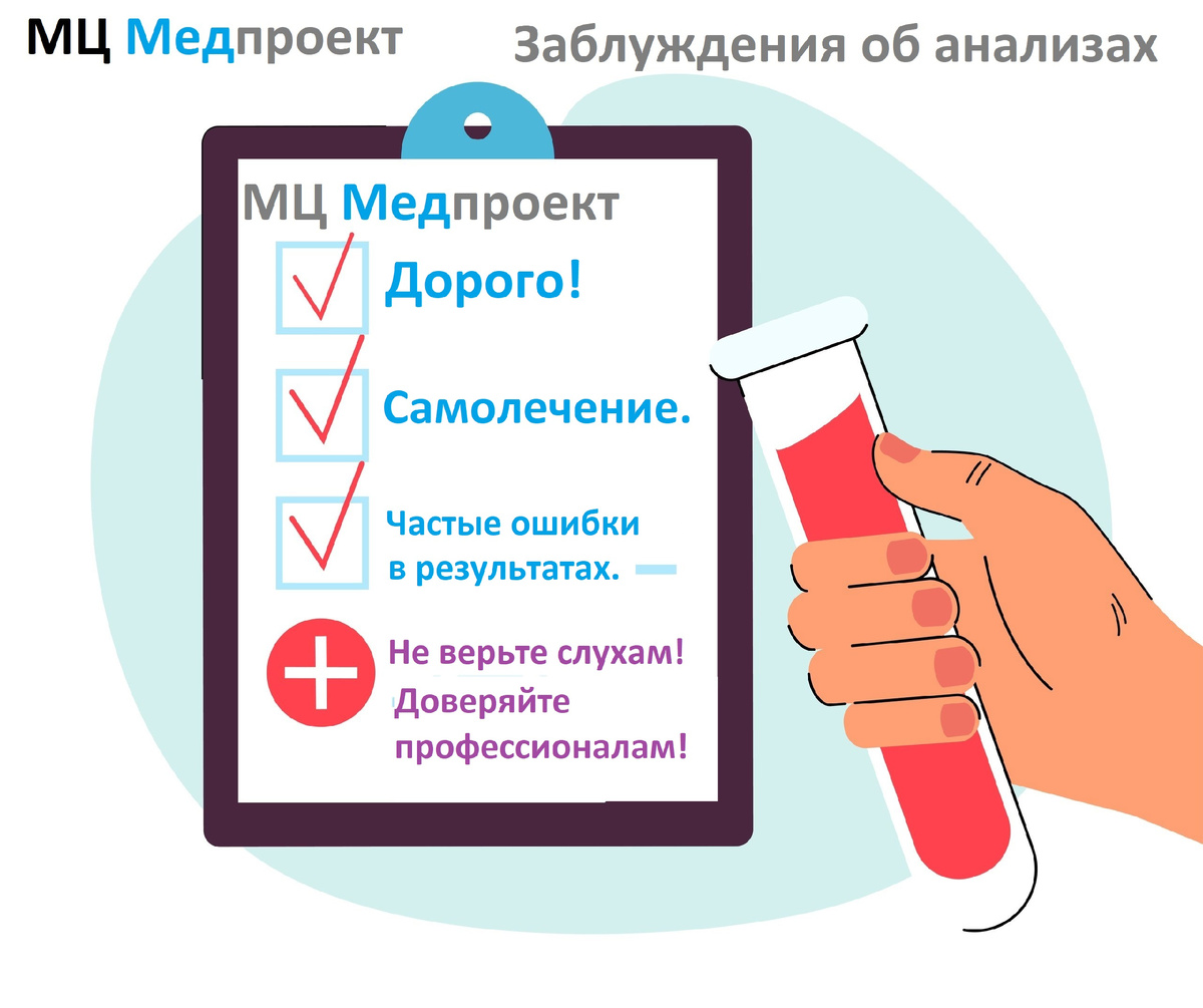 Медицинские анализы в клинике Медпроект