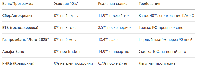 (Данные актуальны на 14.06.2025, уточняйте в салонах)