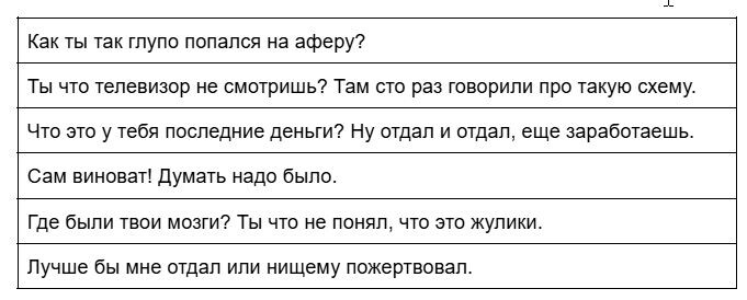 Подобные фразы только усиливают негативные эмоции жертвы мошенничества. (Источник: таблица автора)