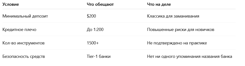 Торговые условия UiiTrade: заманчиво, но опасно