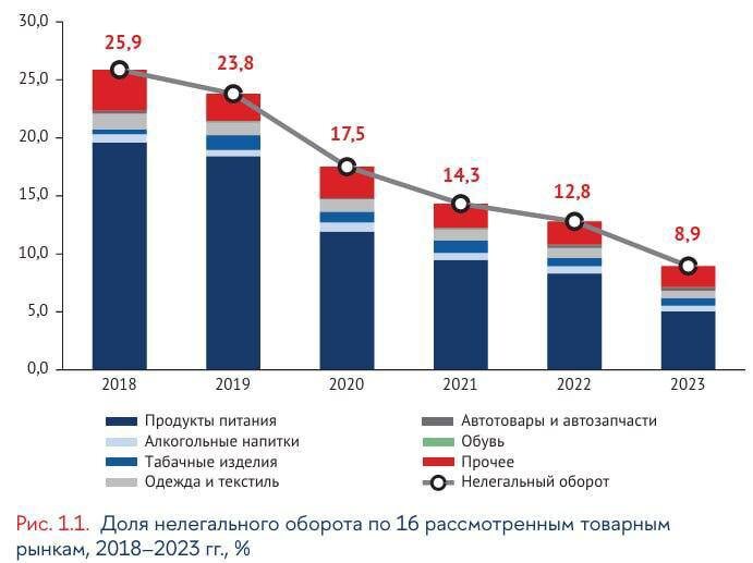Источник: https://t.me/bolecon