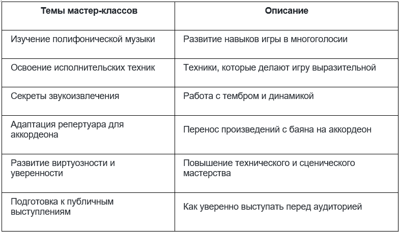 Наполнение мастер классов