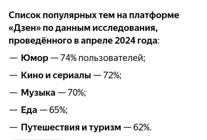 Данные из интернета. 