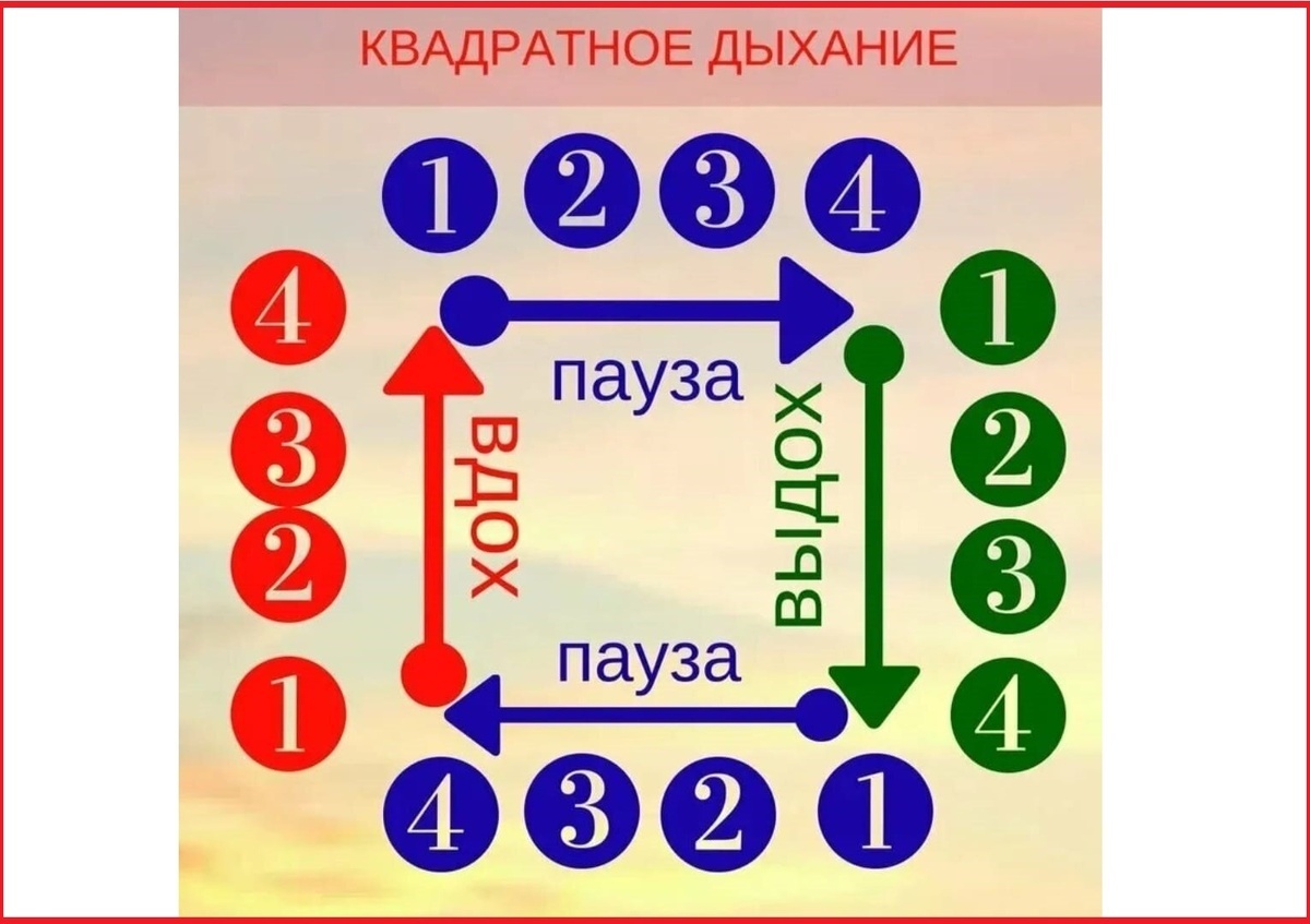 Самый базовый вариант техники