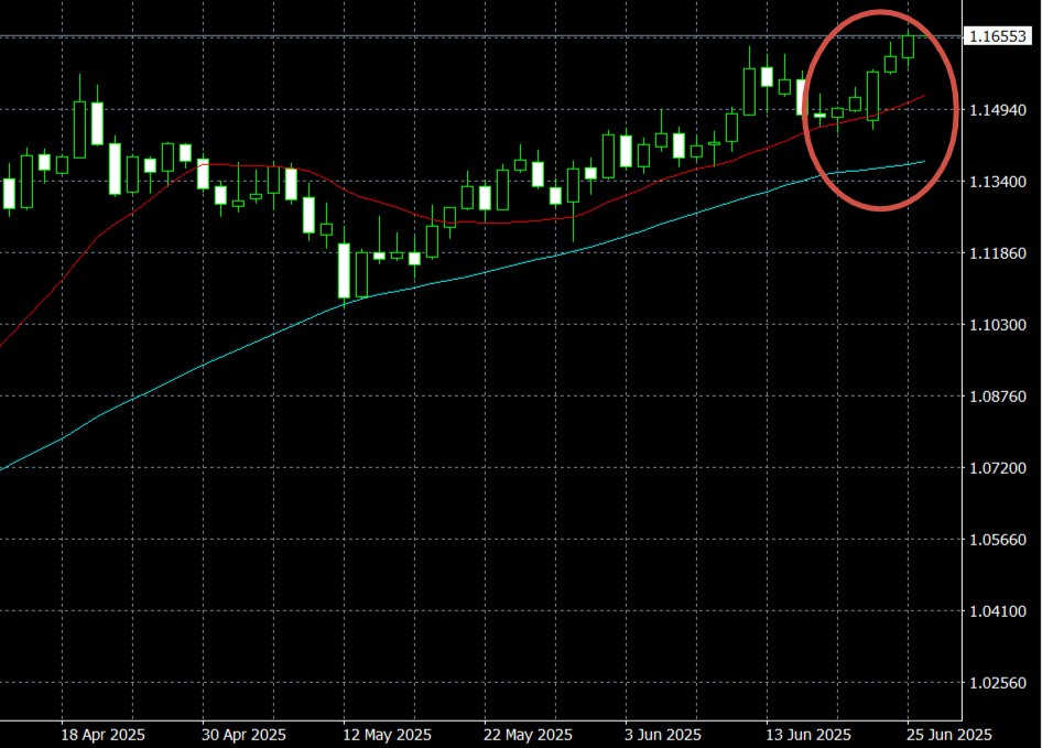 Вот он, тот самый график.