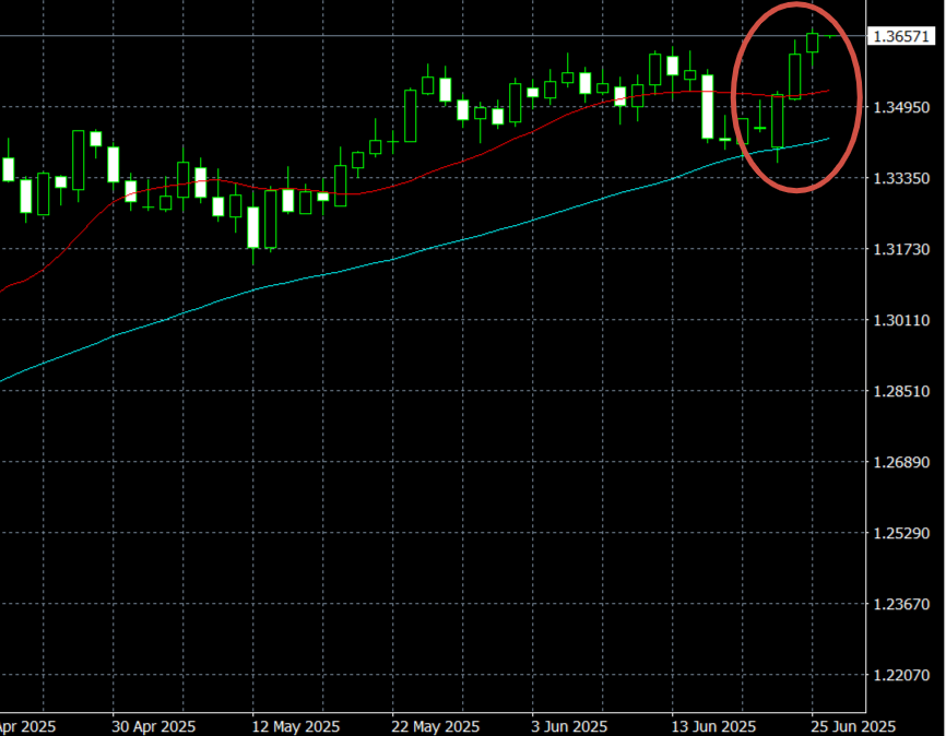 Вот он, тот самый график.