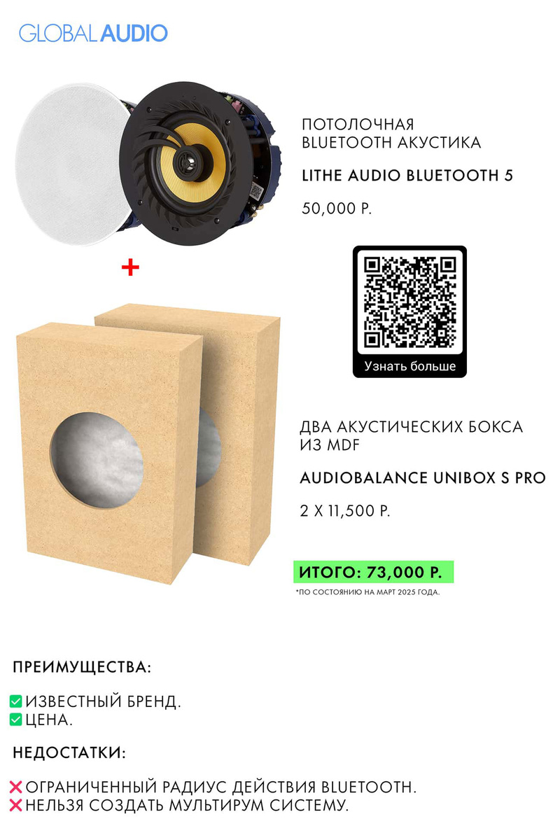 Комплект беспроводной потолочной Bluetooth акустики