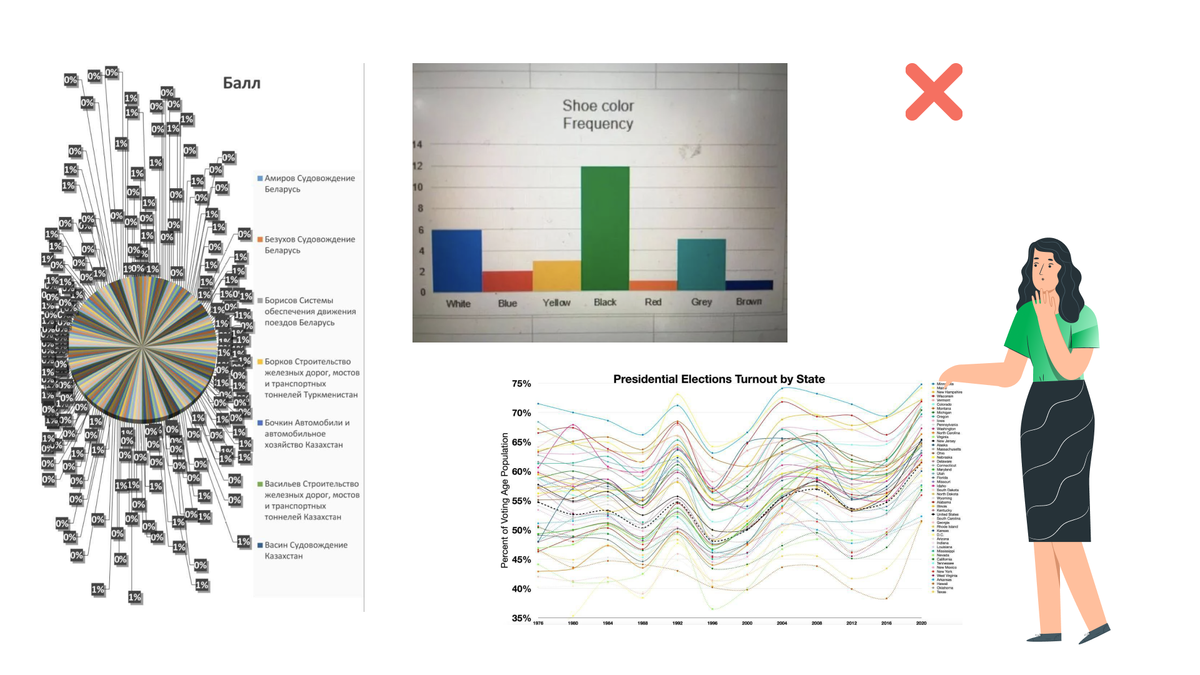 Диаграммы могут напоминать пчелиный рой, спагетти или передавать привет из прошлого 

