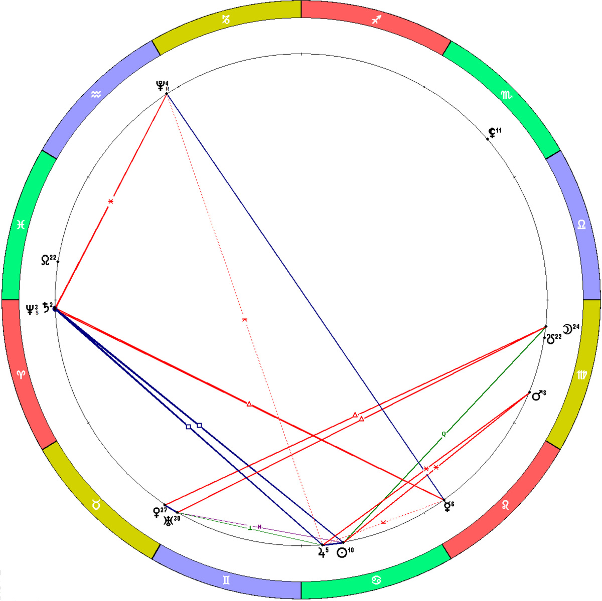 Положение планет на 01.07.2025