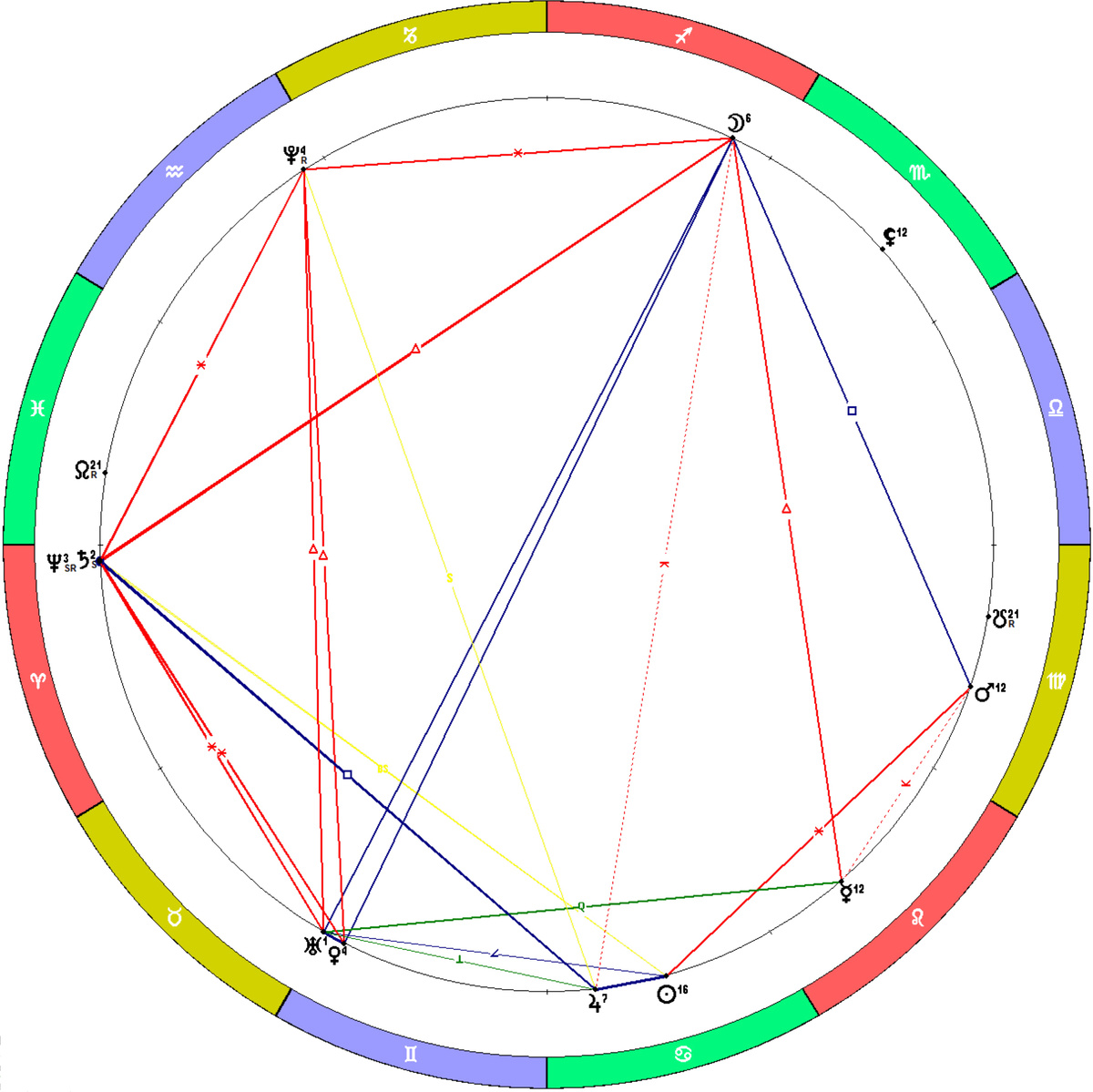 Положение планет на 07.07.2025. Первый переход Урана в Близнецы.