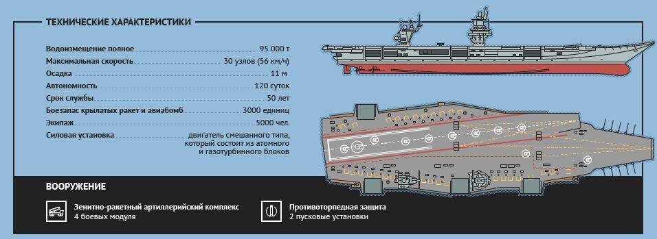 ТТХ