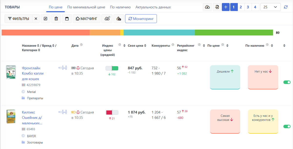 Функционал сервиса Priceva
