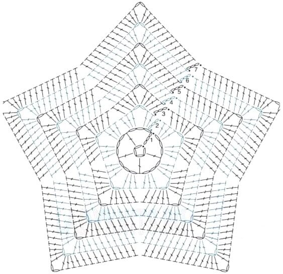 Схема из свободных источников интернета 