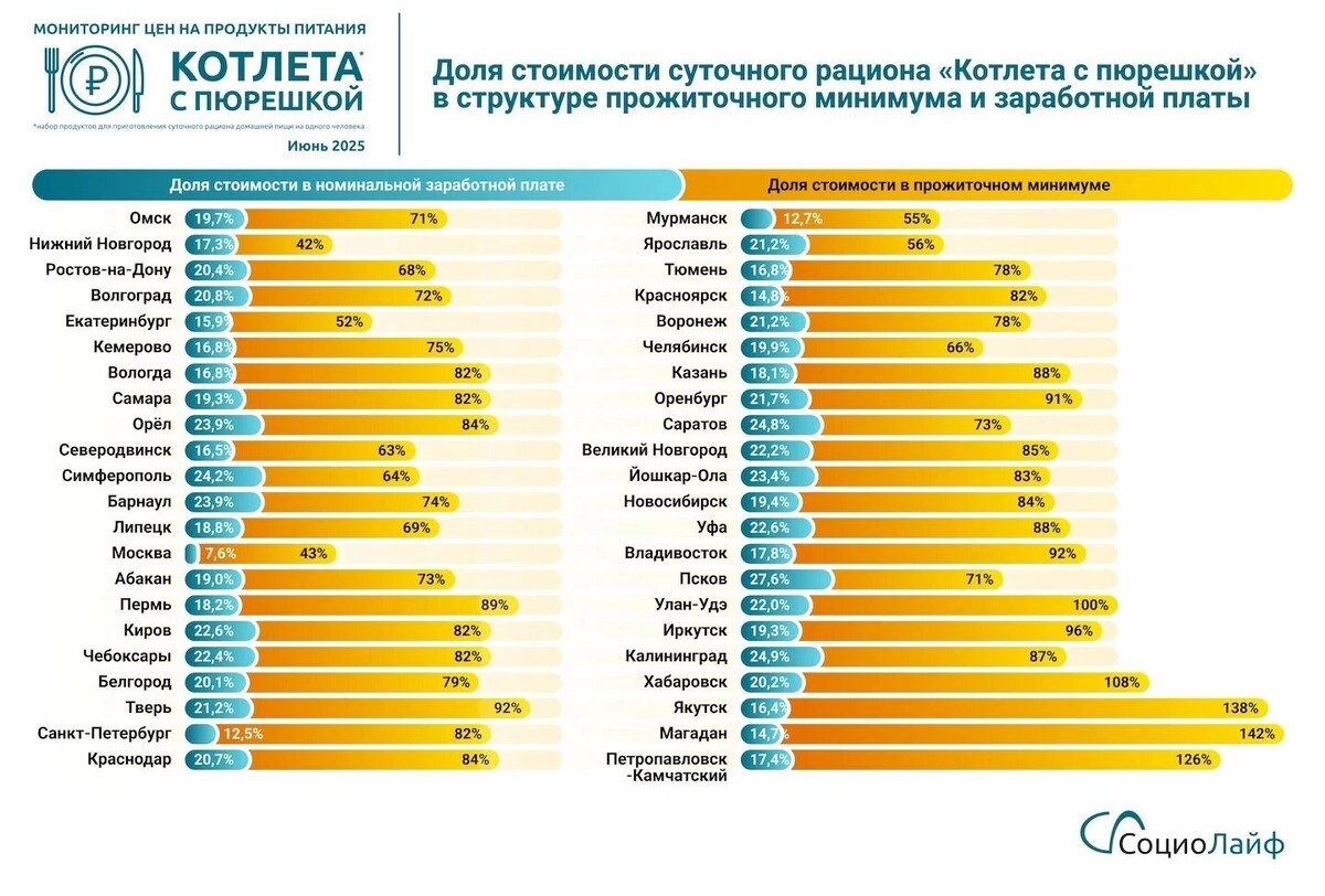     Источник: sociolife.pro