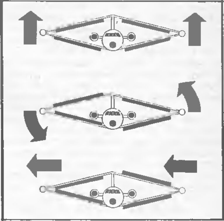 схема управления самолетом, оснащенным «соединенным крылом». Сверху: набор высоты без тангажа в режиме прямого управления подъемной силой. В центре: «обычный» крен с использованием отклоняющихся поверхностей в качестве элеронов. Снизу: боковой маневр с непосредственным управлением боковой силой. Рисунок автора