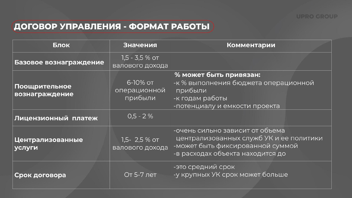 Условия сотрудничества с российскими УК по формату договора управления