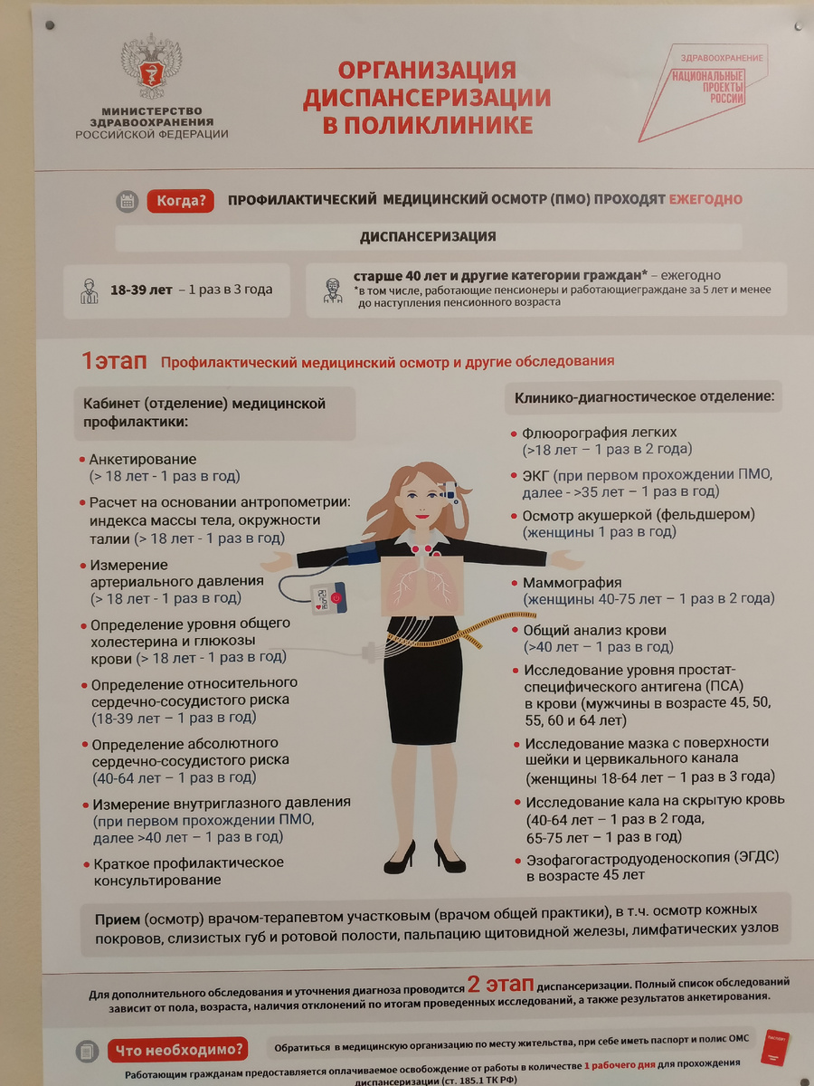 фото автора: информация на плакате, что входит в диспансеризацию