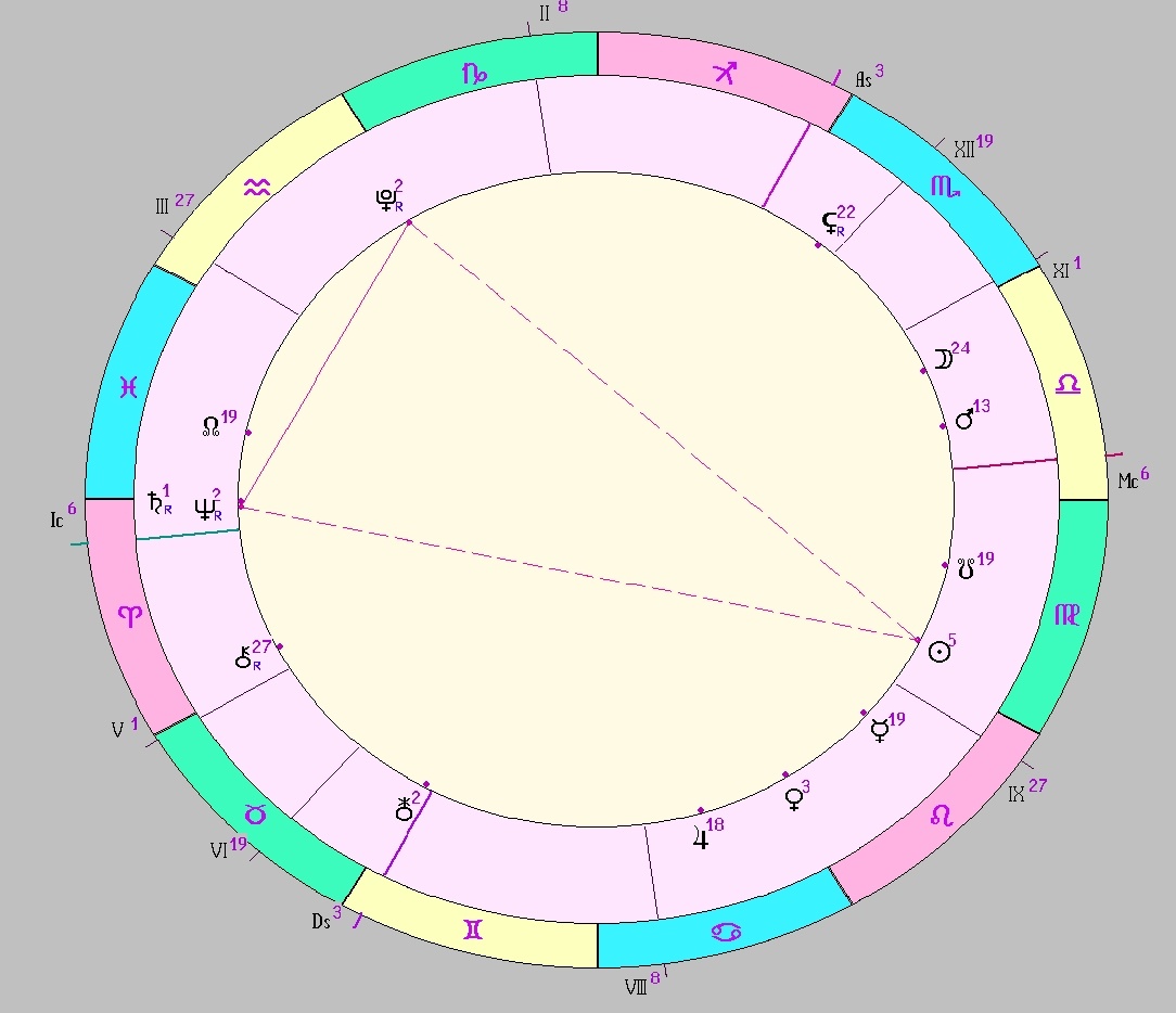 Картинка на 27.08.2025 14:00 НН по Московскому времени, сделана при помощи астропрограммы Стелла. Окончание действия транзитной фигуры.