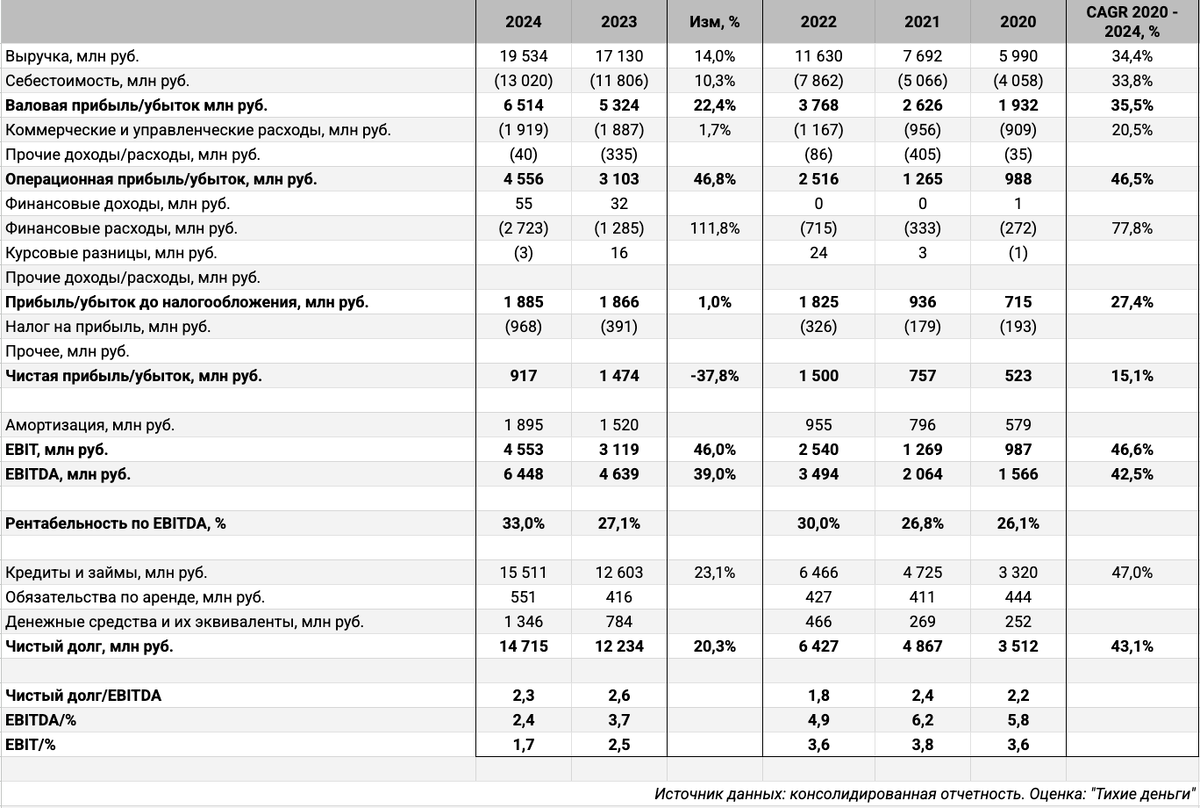 Консолидированная отчетность. Оценка: "Тихие деньги".