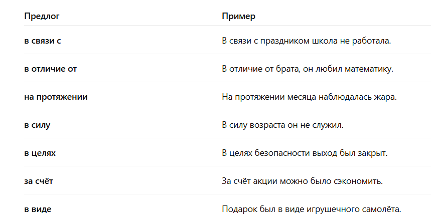 Задание 14 ЕГЭ по русскому языку