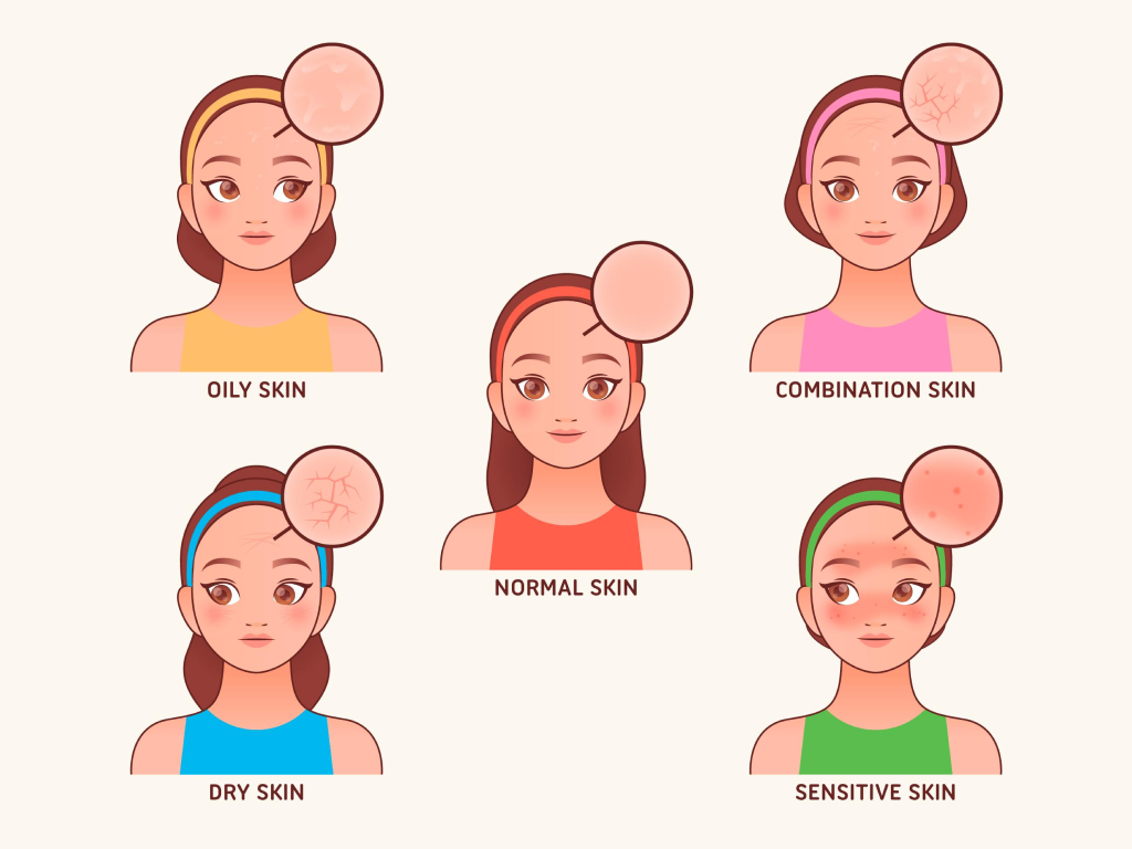 Как определить свой тип кожи