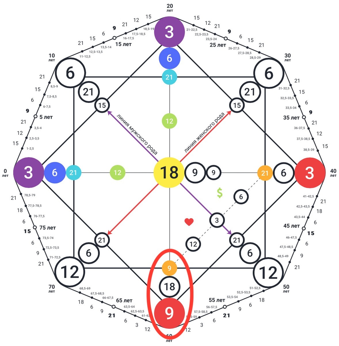 Диагностика кармического хвоста 9-18-9
