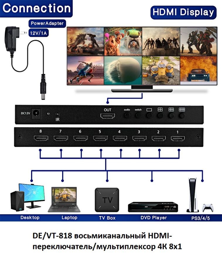 DE/VT-818 – это восьмиканальный HDMI-переключатель (мультиплексор) формата 4K 8×1, предназначенный для переключения между несколькими источниками HDMI и передачи сигнала на один выход.