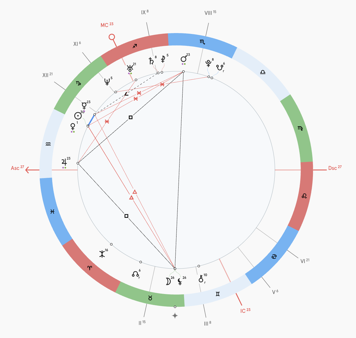 Натальная карта Ольги Бузовой