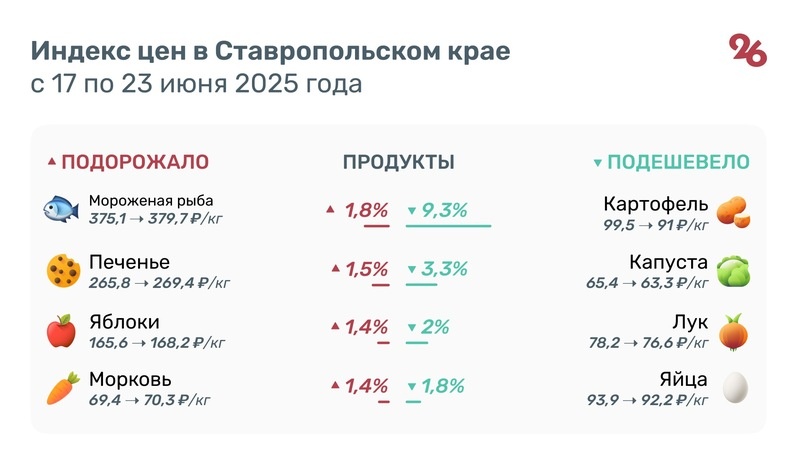     Фото: ИА «Победа26»