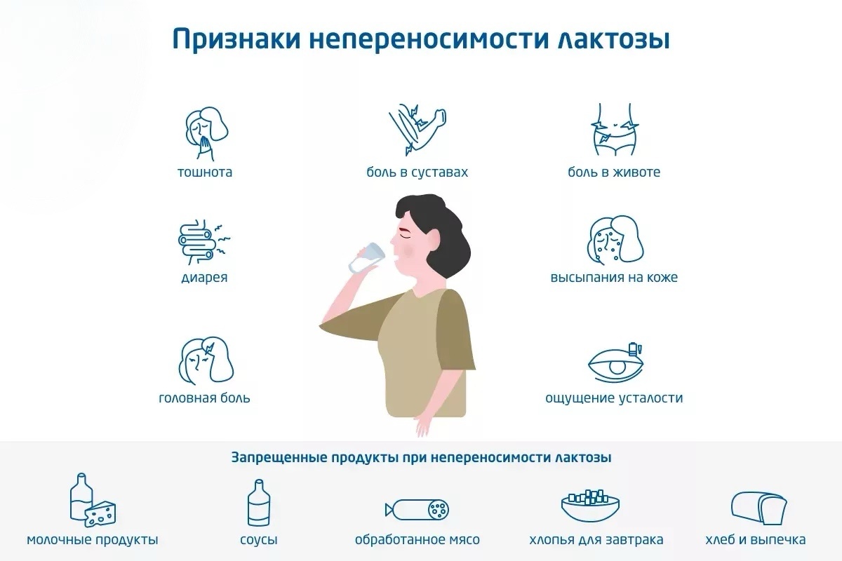 Признаки непереносимости лактозы