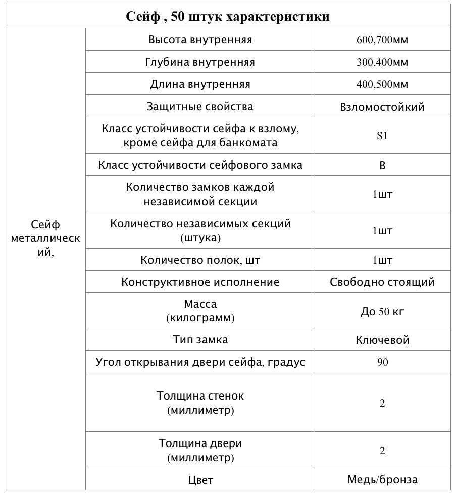 Тех. задание на закупку "сейфов": класс устойчивости к взлому S1 (EN 14450), а толщина стенок и двери, как у банки из под шпрот