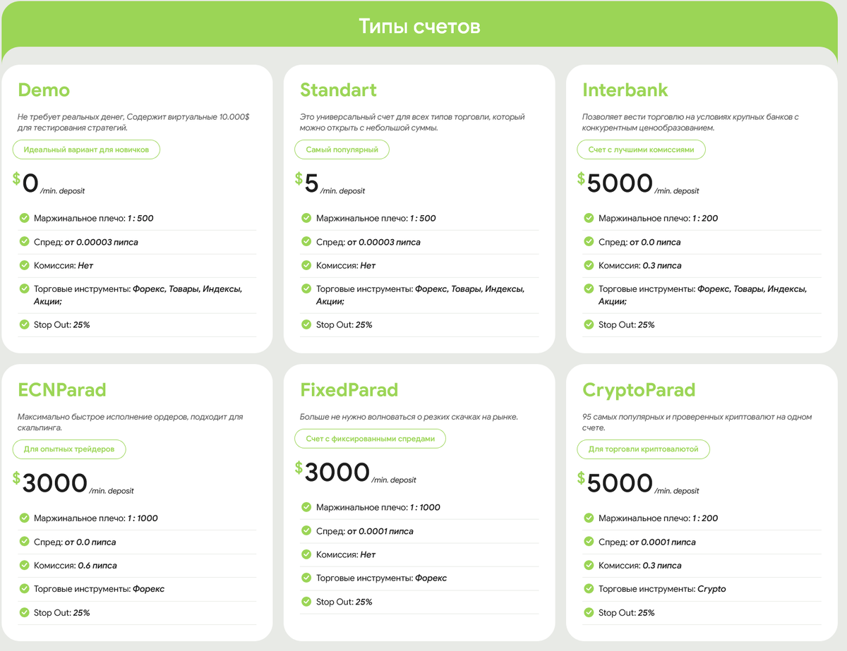 Обзор Parad Trade: можно ли доверять?