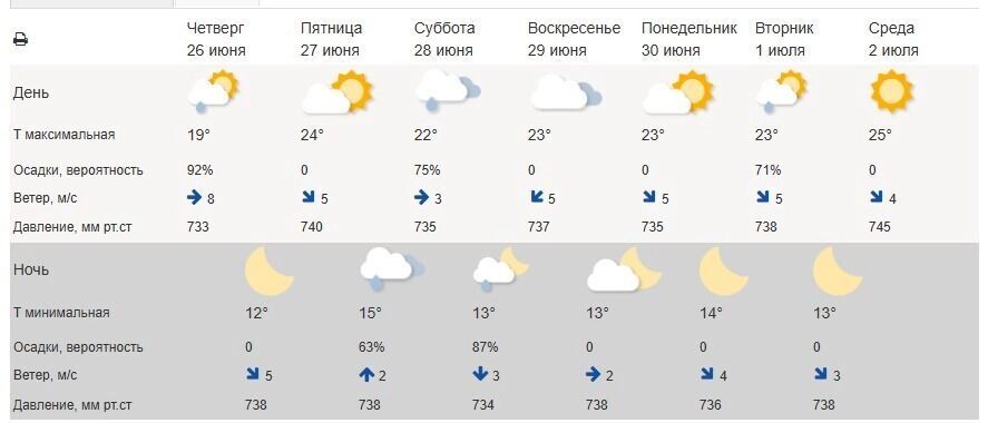     Источник: meteoinfo.ru
