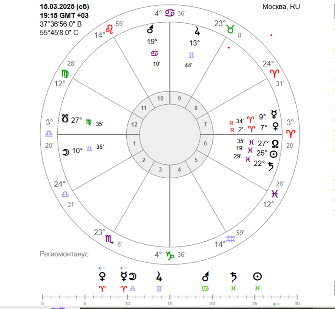 Хорарная карта