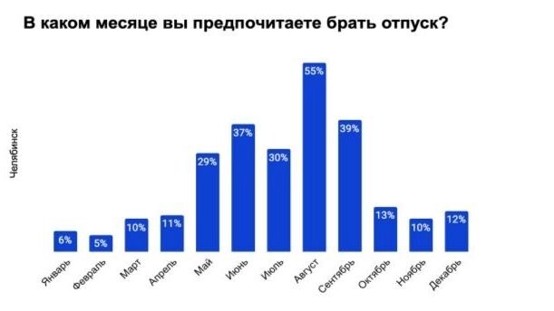     Источник: kursdela.biz