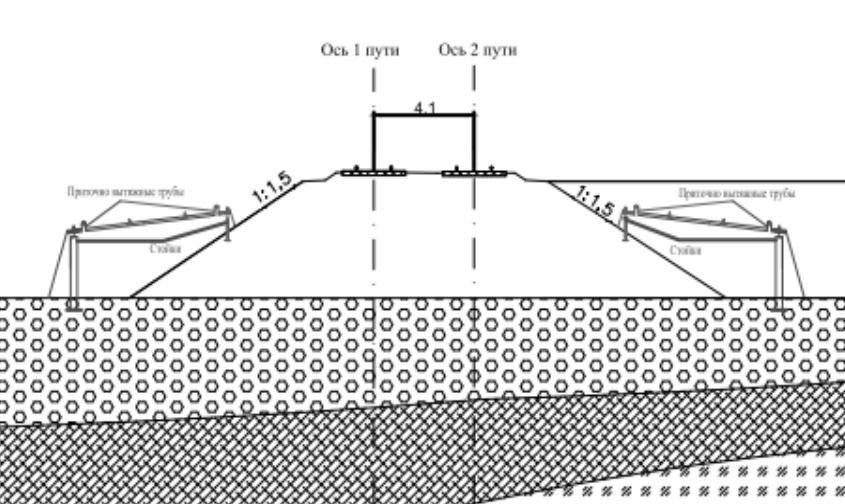 Источник https://frost3d.ru/wp-content/uploads/2023/09/primenenie-programmnogo-kompleksa-frost-3d-universal-dlya-provedeniya-prognoznyh-teplotekhnicheskih-raschetov-zemlyanogo-polotna.pdf