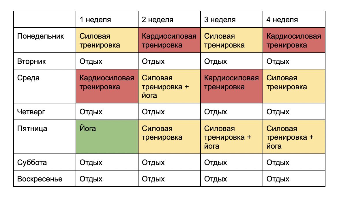 Так может выглядеть расписание человека, который хочет сбросить вес и увидеть рельеф на теле.

Длительность всех тренировок в плане может колебаться от 35 до 55 минут. Интенсивность тренировок соответствует цвету: красный — высокая нагрузка, жёлтый — средняя, зелёный — низкая. Определять её можно по своим субъективным ощущениям.