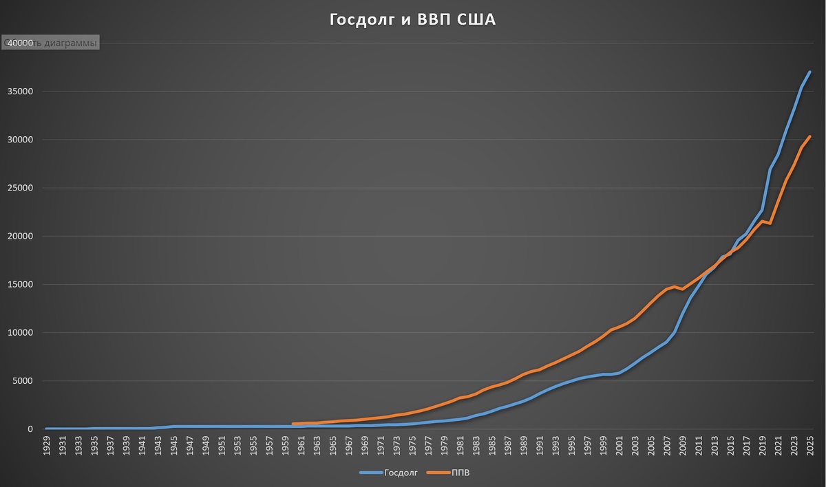 Посчитано мной