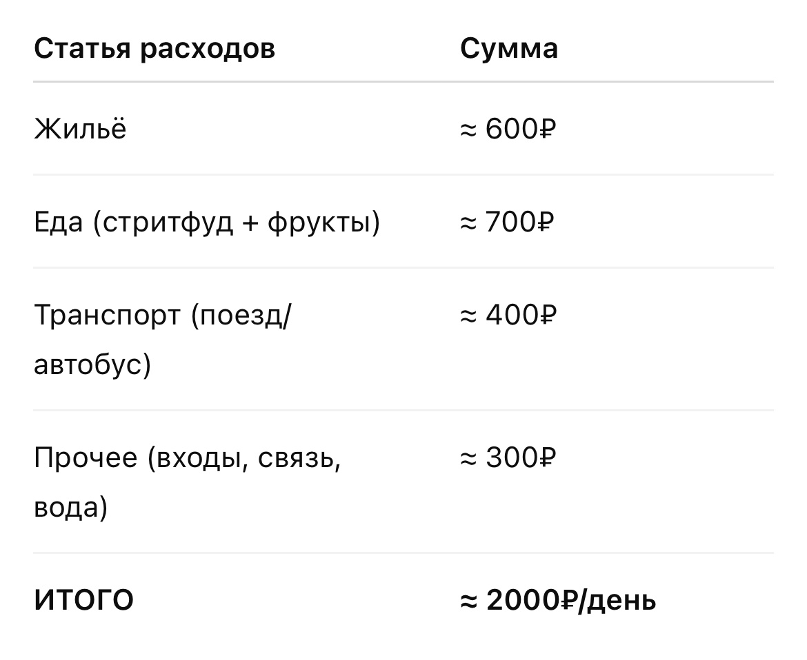 Весь Таиланд налегке: как мы объехали страну без туров, брони и чемоданов