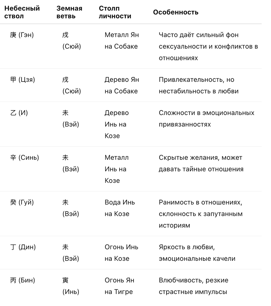 Может стоять в любом месте карты, но в дне действует сильнее всего