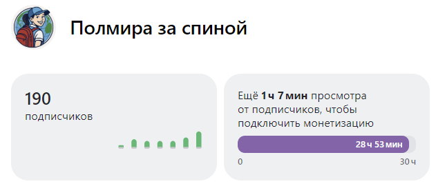 Статистика нового канала на 26.06.2025 г. 