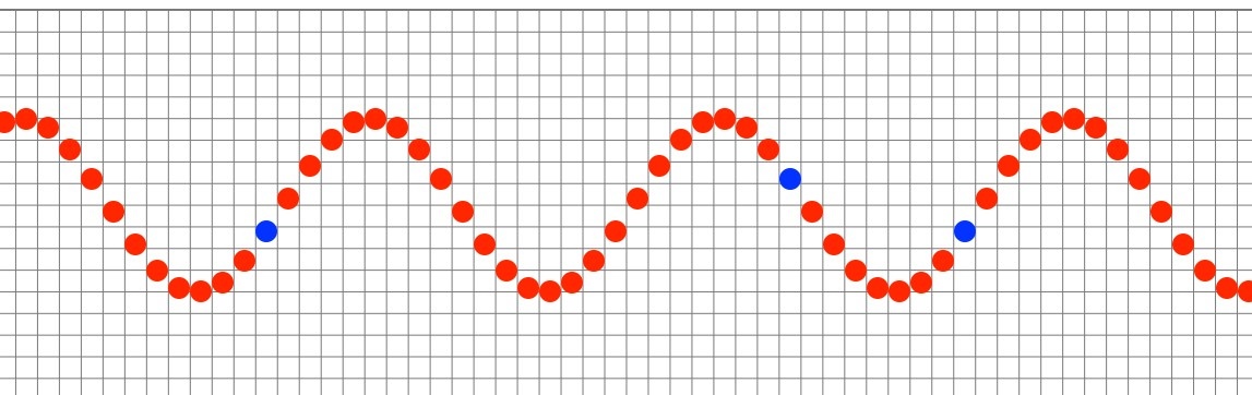 распространение эми в среде