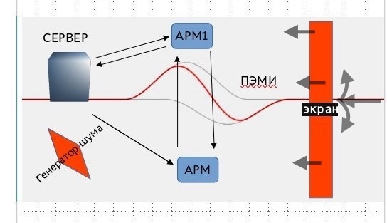техническая защита информации