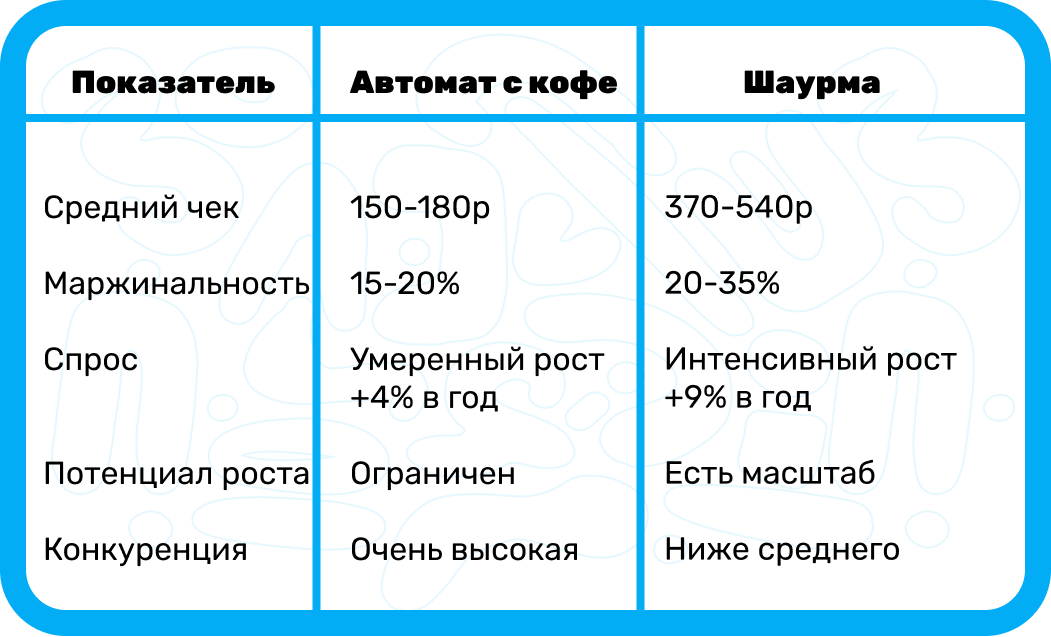 цифры наглядно