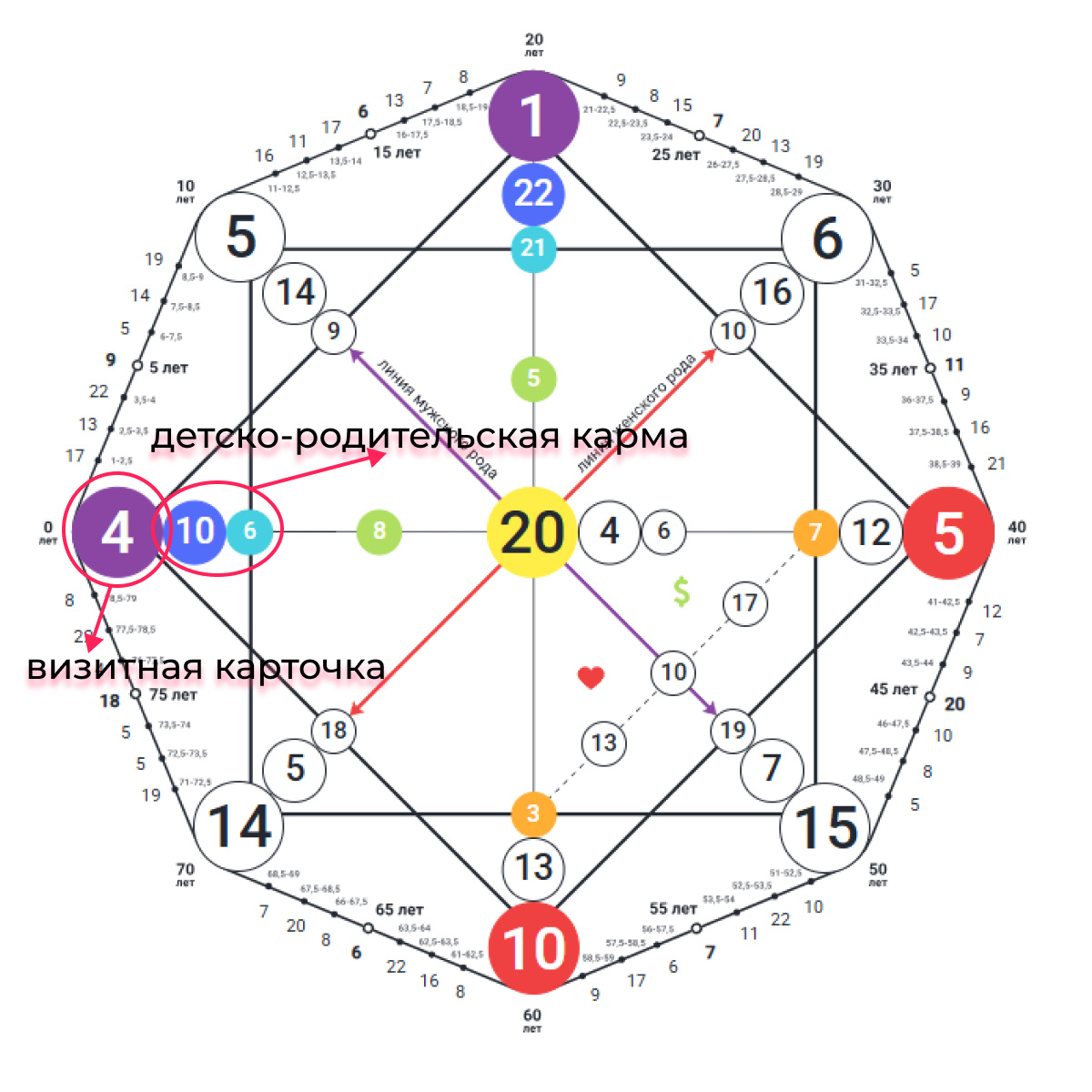  Визитная карточка и детско-родительская карма